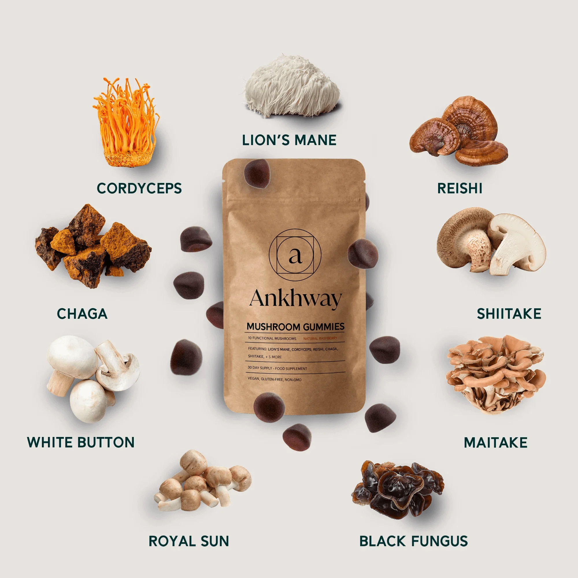 Mushroom Gummies Offer Split Test - Image 3