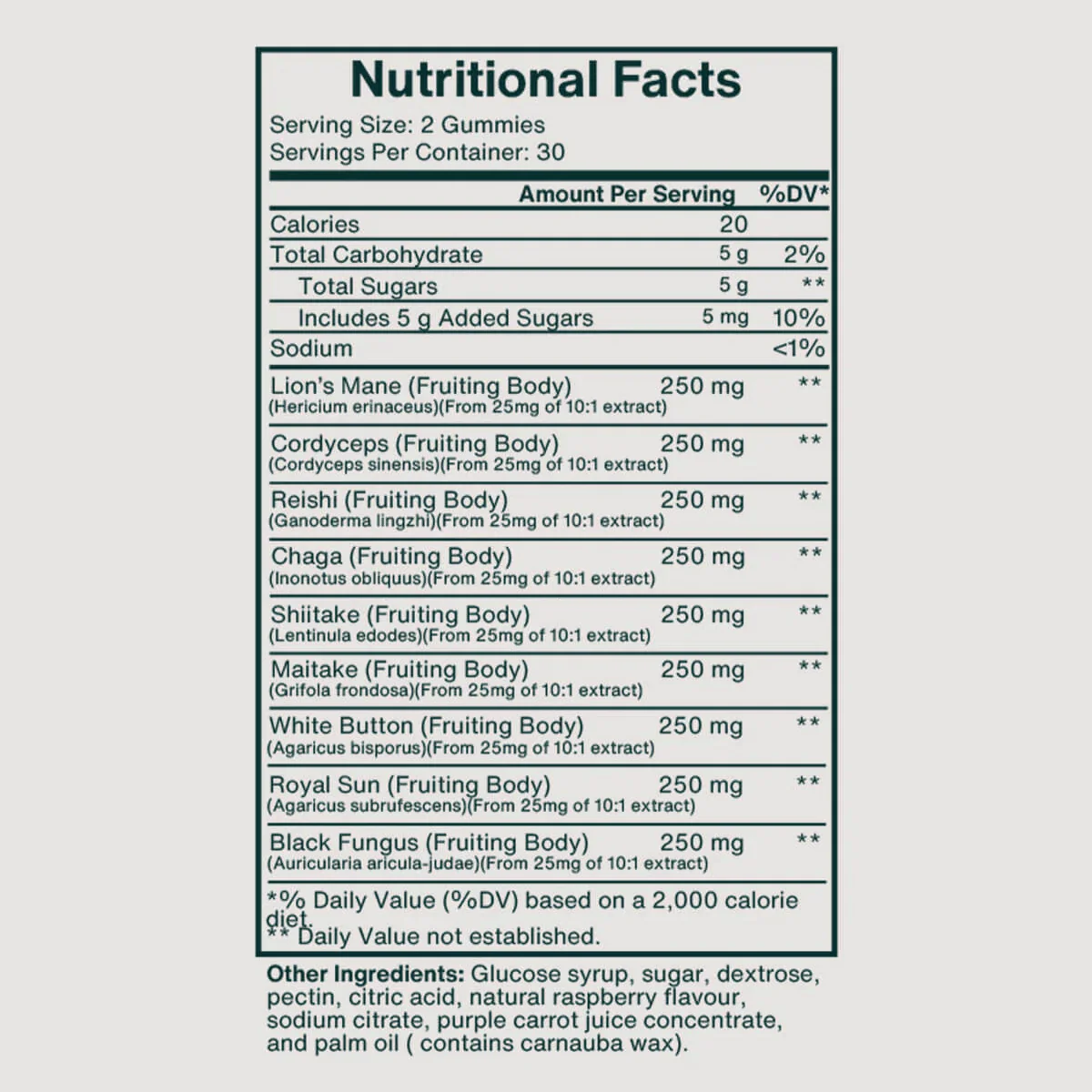 Mushroom Gummies Offer Split Test - Image 7